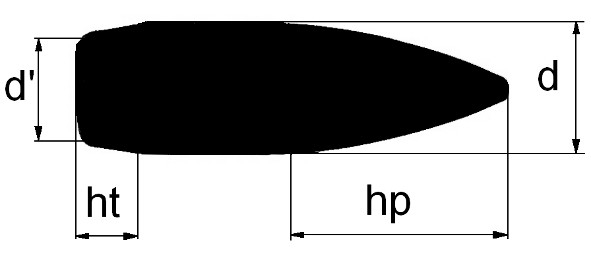 pocisk